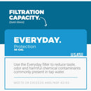 Aquamira BLU Series IV Chemical Filter--quick glance view