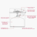 Essential Trail Backpacking Stove--features and details